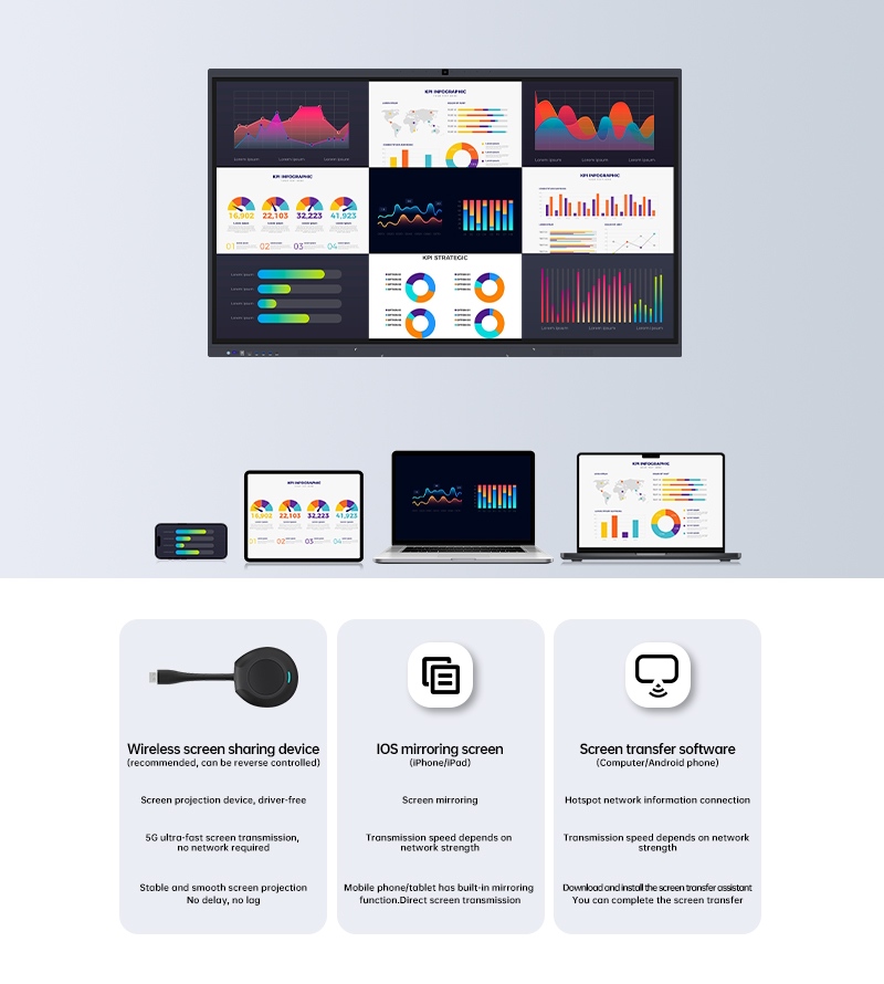كيف يمكن لعرض الشاشة لاسلكيًا تبسيط التعاون بين الشاشات المتعددة؟